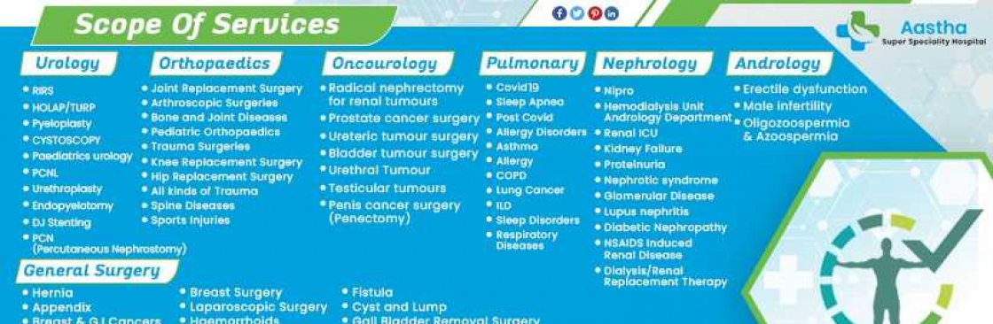 Dr Sanjeev Gupta Cover Image